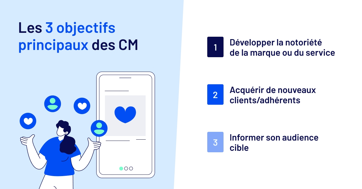 Objectifs CM 2025