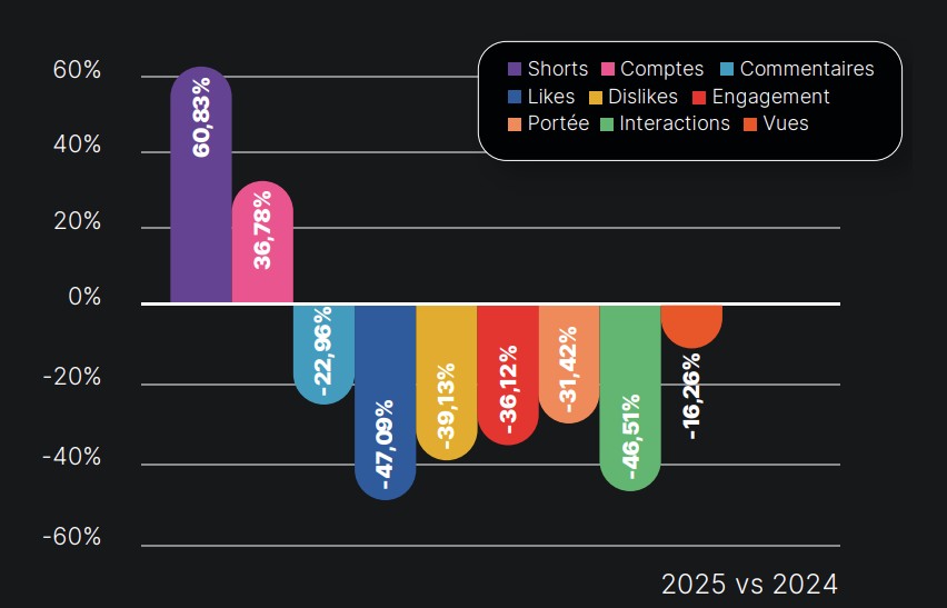 YouTube video courte metricool