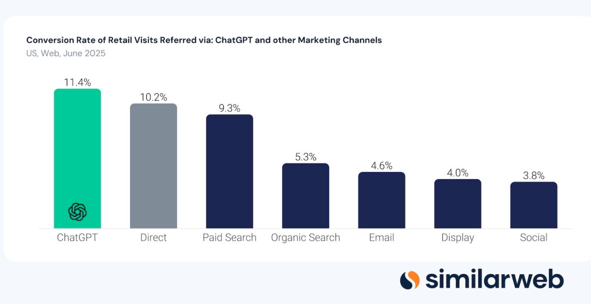 attachment-ai-conversions-cropped-the-state-of-ecommerce-2025-scaled