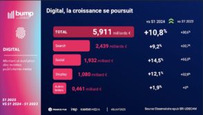 Publicité digitale en France : les tendances du 1er semestre 2025