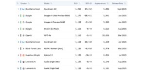 IA : les 10 générateurs d’images les plus performants en septembre 2025