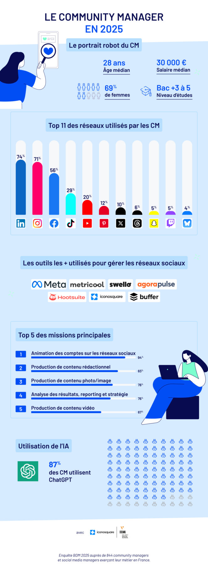 cm-2025-infographie