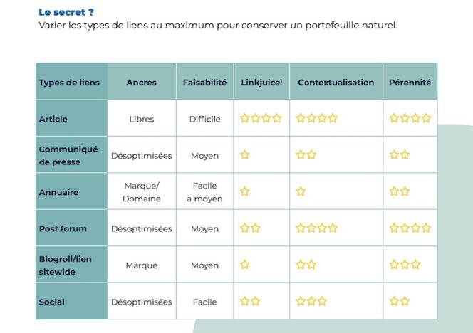 cybercite-netlinking-variete