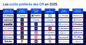 Les outils préférés des community managers en 2025