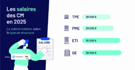 Le salaire des community managers en 2025