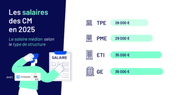 Le salaire des community managers en 2025