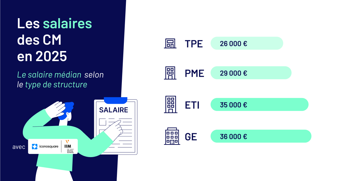 enquete-cm-2025-salaires-selon-structure