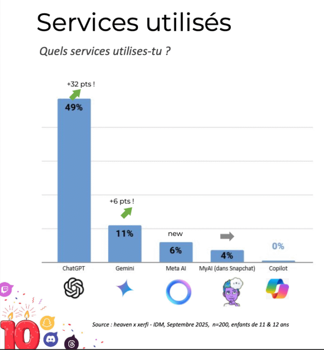 outils-ia-jeunes-born-social-2025