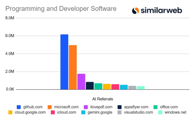 similarweb-ai-dev