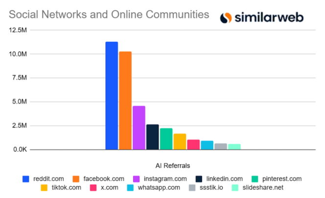 similarweb-social-networks