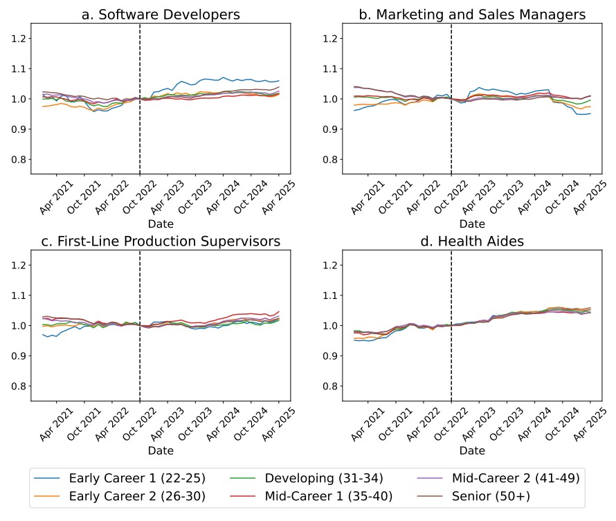 stanford salaires