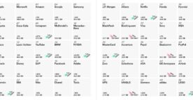 Les 100 marques les plus puissantes du monde : le classement 2025