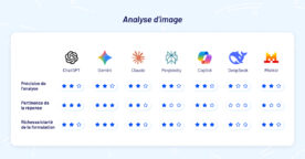 Analyse d’image : BDM a comparé ChatGPT, Gemini, Claude, Perplexity, Copilot, DeepSeek et Le Chat