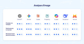 Analyse d’image : BDM a comparé ChatGPT, Gemini, Claude, Perplexity, Copilot, DeepSeek et Le Chat
