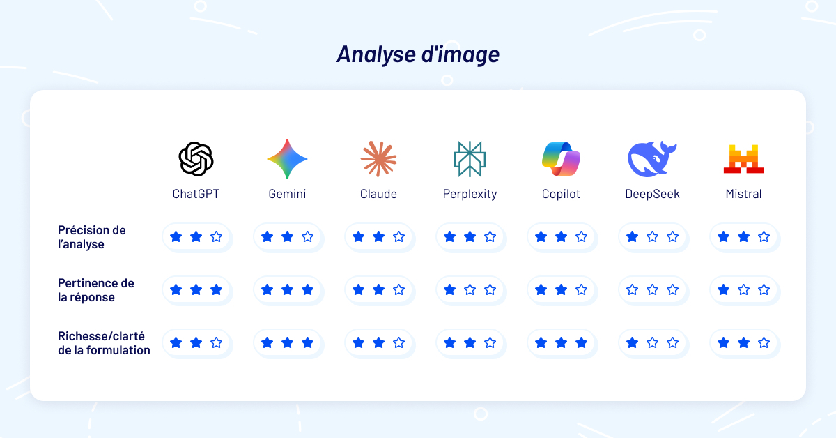 Analyse d’image