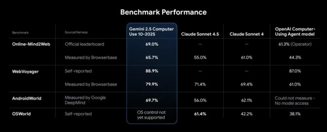 CTU-Benchmark_Computer-Use
