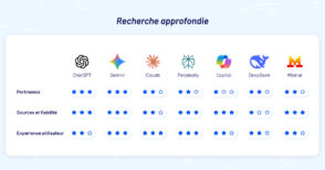 Deep Research : BDM a comparé ChatGPT, Gemini, Claude, Perplexity, Copilot, DeepSeek et Le Chat