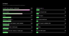 Étude : comment les développeurs utilisent l’IA en 2025