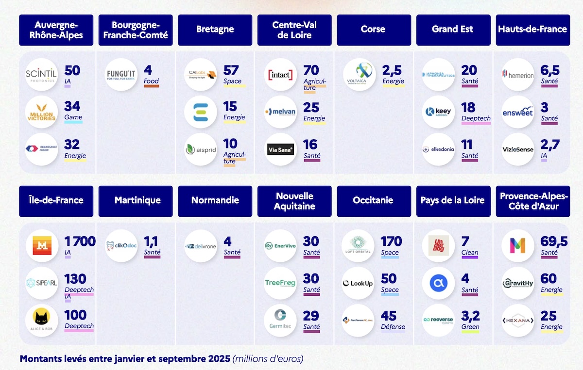 French-tech-panorama-2025