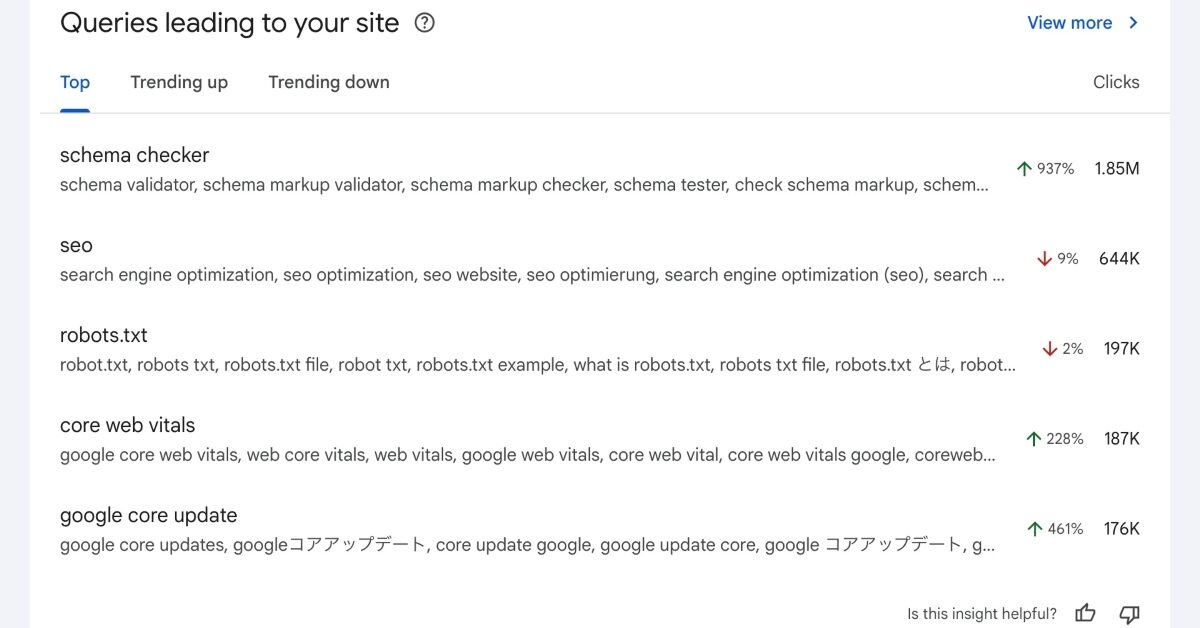 Article Google Search Console permet de suivre des groupes de requêtes autour d’une même intention sur le blog de Agence web Nity Pro