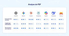 Analyse de PDF : BDM a comparé ChatGPT, Gemini, Claude, Perplexity, Copilot, DeepSeek et Le Chat