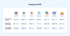 Analyse de PDF : BDM a comparé ChatGPT, Gemini, Claude, Perplexity, Copilot, DeepSeek et Le Chat