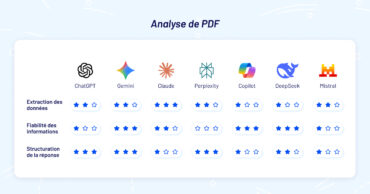 Analyse de PDF : BDM a comparé ChatGPT, Gemini, Claude, Perplexity, Copilot, DeepSeek et Le Chat