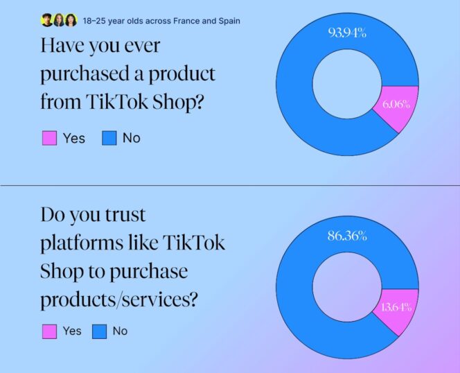 consommateurs-tiktok-shop-france