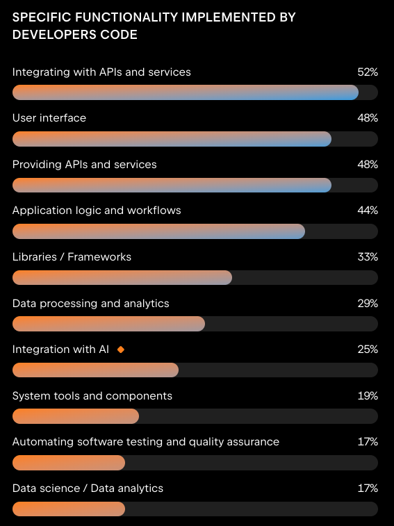 etude-jetbrains-fonctionnalites-developpeurs