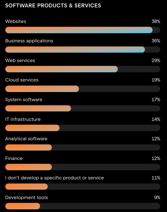 etude-jetbrains-produits-developpes