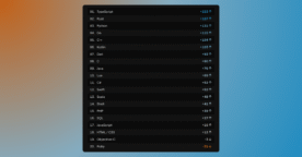 Étude : quels sont les langages utilisés par les développeurs en 2025 ?