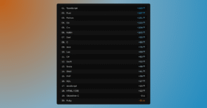 Étude : quels sont les langages utilisés par les développeurs en 2025 ?
