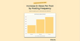 Quelle est la fréquence de publication idéale sur TikTok ?