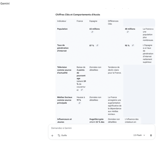 gemini-analyse-pdf-reuters