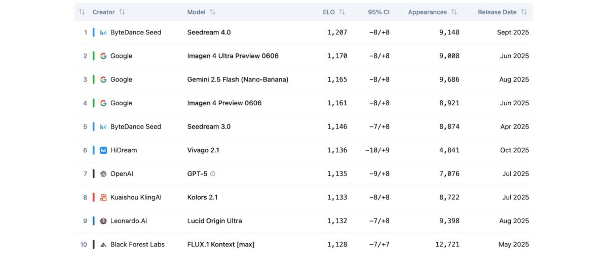 ia-generateurs-images-octobre-2025