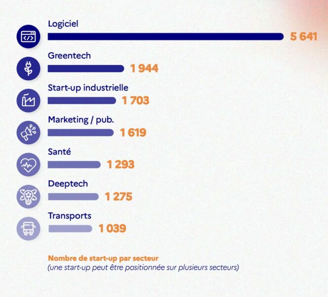 panorama-french-tech-2025-secteurs