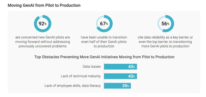 pilot-to-production-genai-informatica
