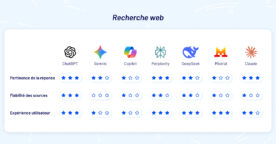 Recherche web : BDM a comparé ChatGPT, Gemini, Claude, Perplexity, Copilot, DeepSeek et Le Chat
