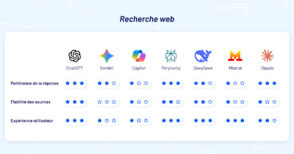 Recherche web : BDM a comparé ChatGPT, Gemini, Claude, Perplexity, Copilot, DeepSeek et Le Chat
