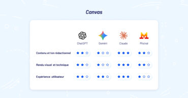 Canvas : BDM a comparé ChatGPT, Gemini, Claude et Le Chat