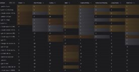 Top 20 des modèles d&rsquo;IA les plus performants en novembre 2025&nbsp;: le classement complet