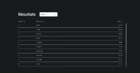 Les pires mots de passe utilisés par les Français en 2025