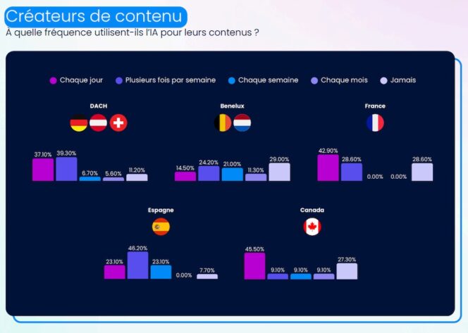 frequence-ia-createurs