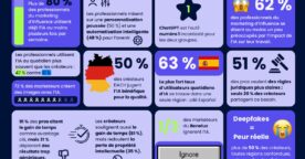 L&rsquo;IA, nouveau trait d&rsquo;union entre stratégie et création dans l&rsquo;influence