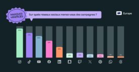 Le marketing d’influence en 2025 : réseaux sociaux préférés, choix des influenceurs, évolution du budget…