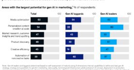 Branding, data, IA&nbsp;: quelles sont les priorités des responsables marketing pour 2026&nbsp;?