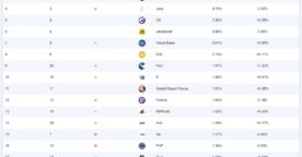 Les 20 langages informatiques les plus populaires en décembre 2025