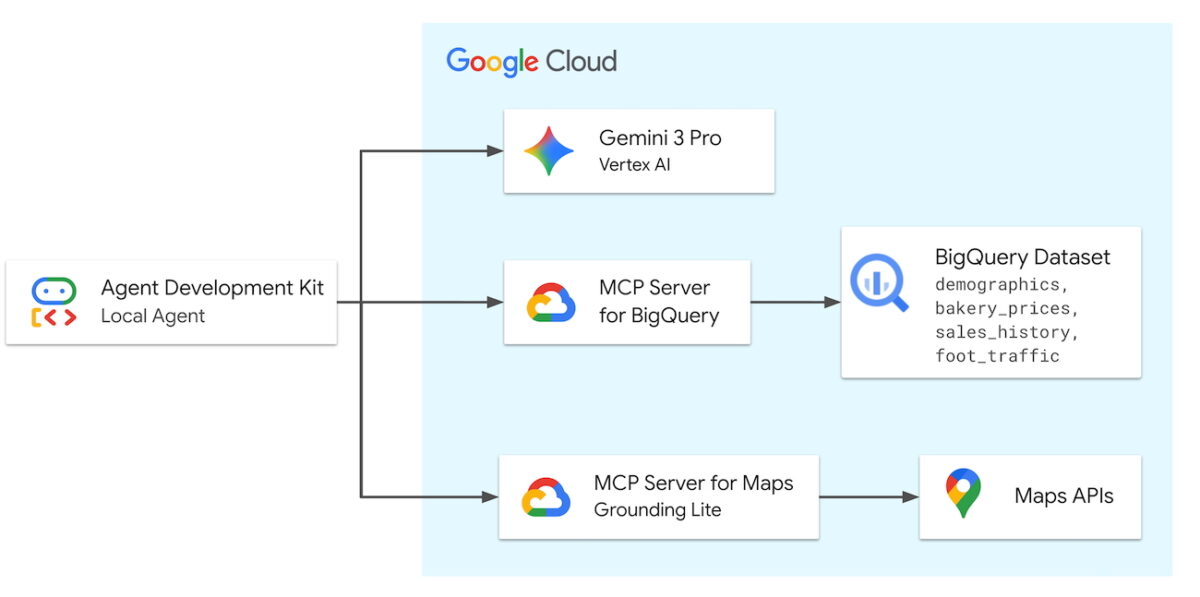 architecture_diagram-MCP-google