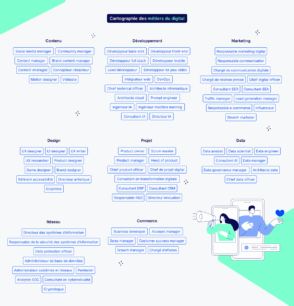 Cartographie des métiers du digital : téléchargez notre guide 2026