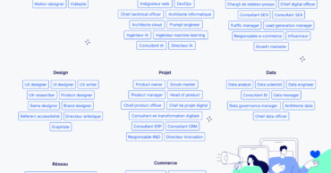 Cartographie des métiers du digital : téléchargez notre guide 2026